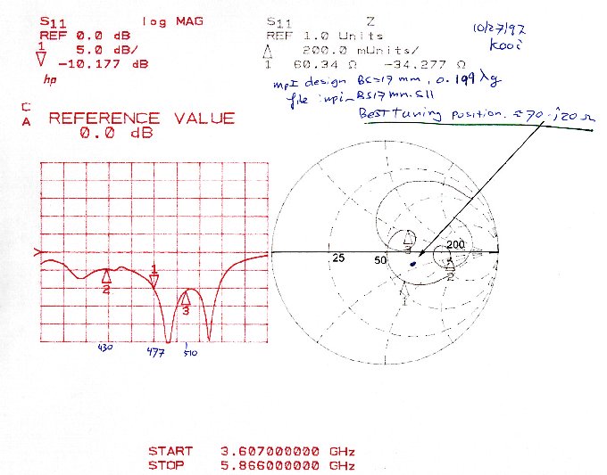 mpifr 1 4 height 460 ghz junction simulation results how are the wavelength scales on a smith chart calibrated