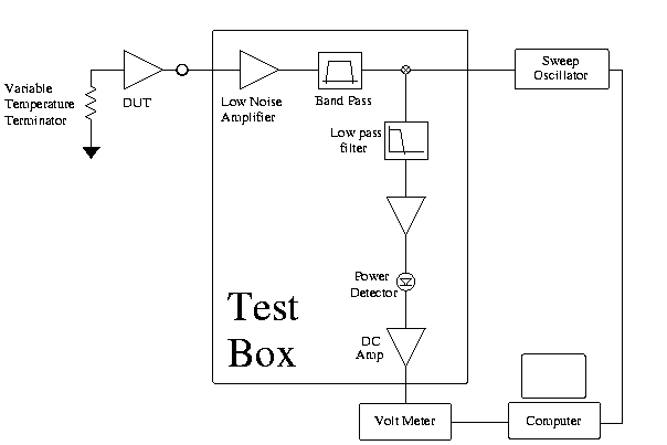 Amplifier Tester Schematic