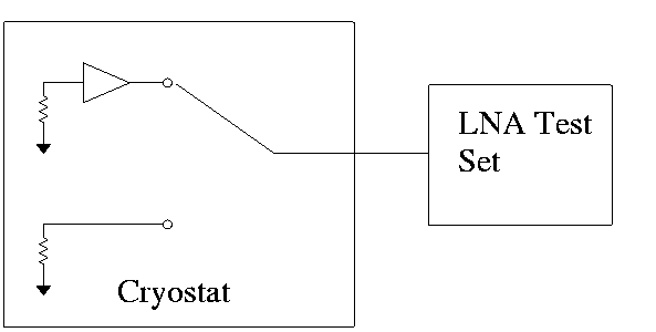 Amp Test Diagram