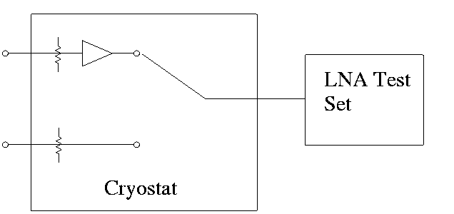 Amp Test Diagram