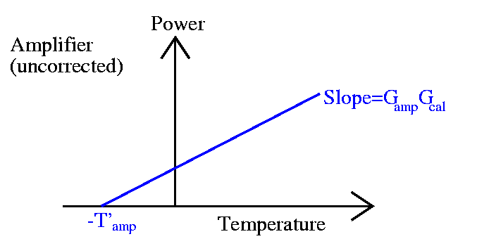 Amplifier Graph