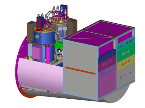 CASIMIR model