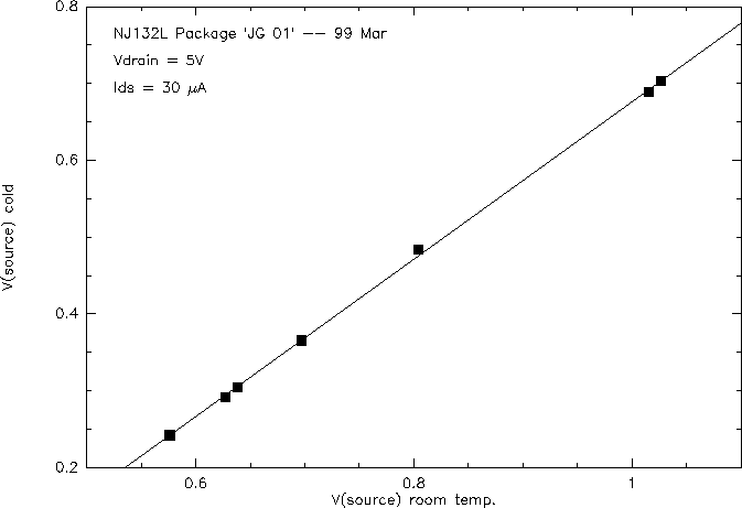 JFET offsets