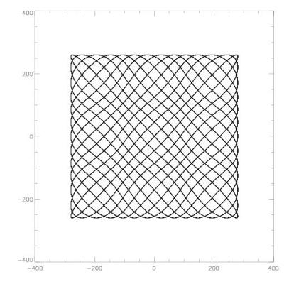 fourier truncated scan